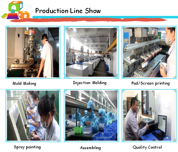 Production Line Show